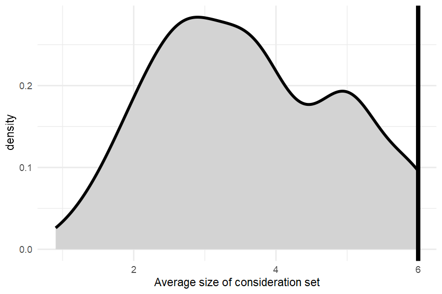 plot of chunk consideration_set_size