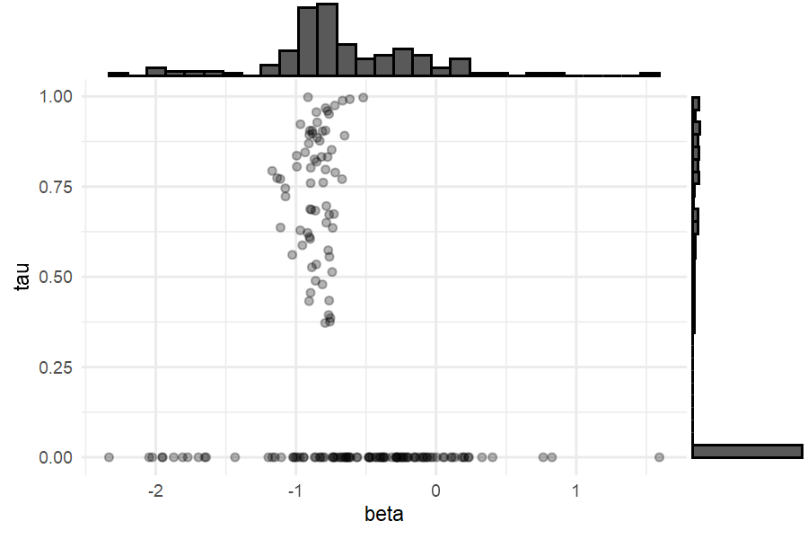 plot of chunk screen_preference_scatter